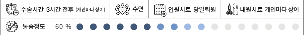 수술정보