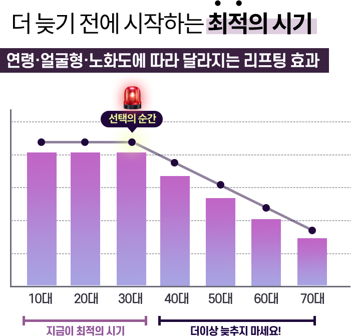 그래프