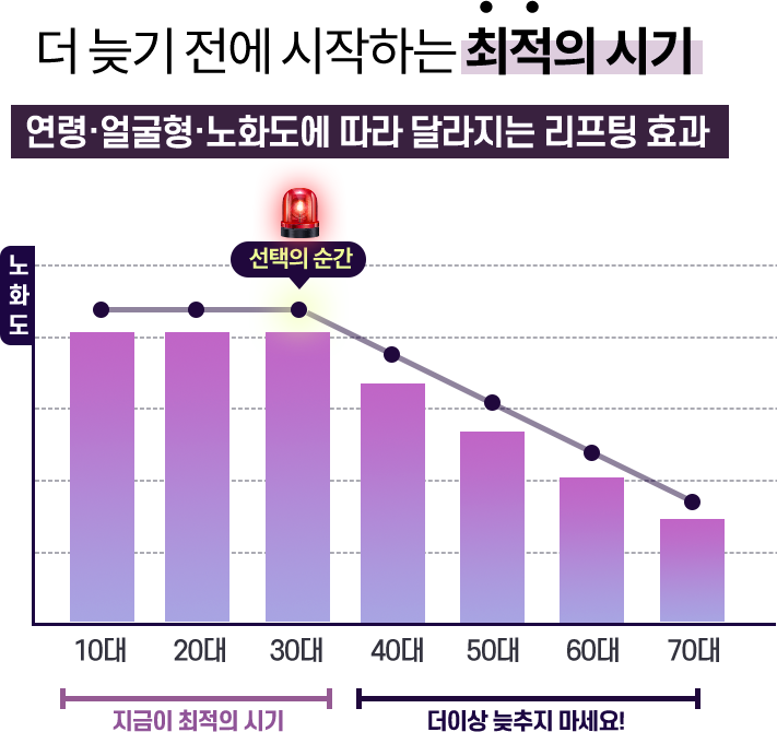 그래프